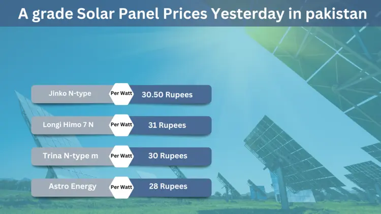 A grade Solar Panel Prices Yesterday in pakistan